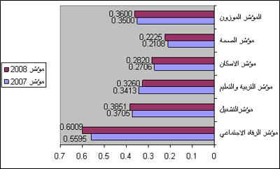 الحكومة تعمق الفجوات بين اليهود والعرب  صورة رقم 3
