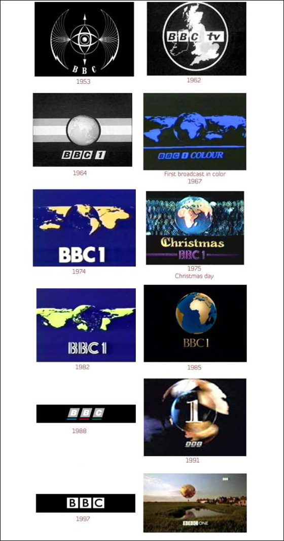 اليكم خطوات تطور شعارات الشركات الكبيرة! صورة رقم 6 اليكم خطوات تطور شعارات الشركات الكبيرة! صورة رقم 6