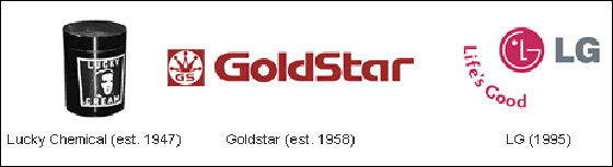 اليكم خطوات تطور شعارات الشركات الكبيرة! صورة رقم 24 اليكم خطوات تطور شعارات الشركات الكبيرة! صورة رقم 24