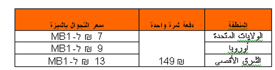 عروض تجوال مغرية لزبائن orange المسافرين إلى الخارج صورة رقم 2 عروض تجوال مغرية لزبائن orange المسافرين إلى الخارج صورة رقم 2