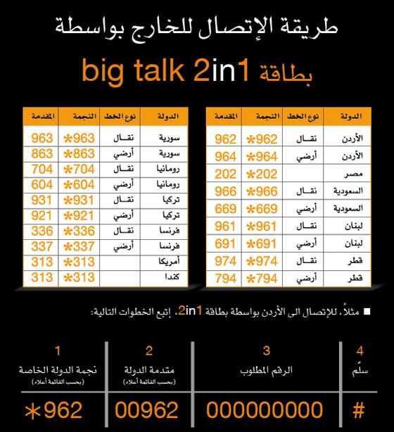 طريقة الاتصال للخارج من بطاقة 