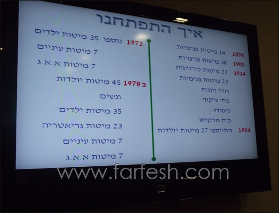 سوبر فارم يجمع مبلغ من التبرعات لمركز تطور الطفل في المستشفى الفرنسي  صورة رقم 5
