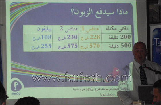 بيليفون تغيِّر قوانين اللعبة: تخفِّض أسعار الـ Prepaid بـ %50 صورة رقم 19 بيليفون تغيِّر قوانين اللعبة: تخفِّض أسعار الـ Prepaid بـ %50 صورة رقم 19