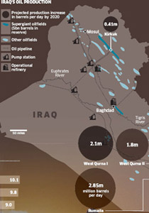 وثائق سرية: شركات النفط في بريطانيا كانت وراء غزو العراق!! صورة رقم 1 وثائق سرية: شركات النفط في بريطانيا كانت وراء غزو العراق!! صورة رقم 1