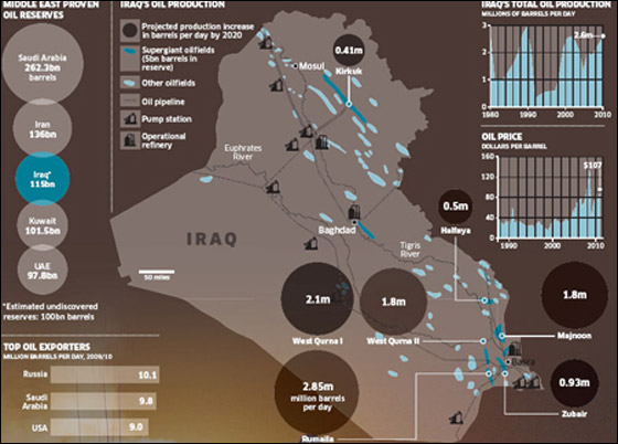 وثائق سرية: شركات النفط في بريطانيا كانت وراء غزو العراق!! صورة رقم 2 وثائق سرية: شركات النفط في بريطانيا كانت وراء غزو العراق!! صورة رقم 2