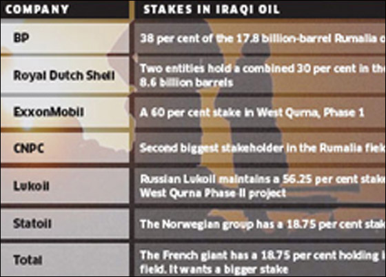 وثائق سرية: شركات النفط في بريطانيا كانت وراء غزو العراق!! صورة رقم 3 وثائق سرية: شركات النفط في بريطانيا كانت وراء غزو العراق!! صورة رقم 3