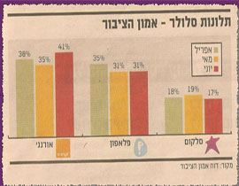 نسبة الشكاوى لدى سلكوم هي الأقل صورة رقم 1
