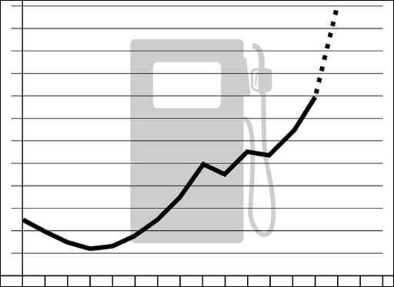 ارتفاع اسعار العقود الاجلة للنفط الأمريكي اوائل التعامل في آسيا!! صورة رقم 1 ارتفاع اسعار العقود الاجلة للنفط الأمريكي اوائل التعامل في آسيا!! صورة رقم 1