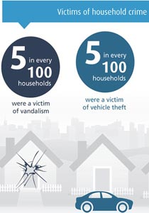 مجرمون يدخلون مواقع التعارف متظاهرين بالحب بينما هدفهم الاحتيال  صورة رقم 1