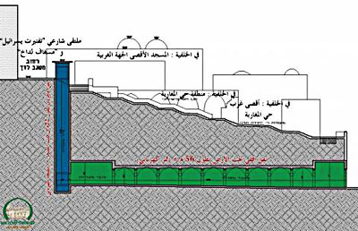 باروخ كلاين..مشروع تهويدي يقرع الابواب الغربية للمسجد الاقصى!! صورة رقم 1
