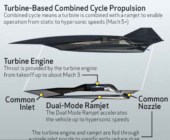 طائرة خارقة أسطورية تنضم الى القوات الجوية الأمريكية  صورة رقم 5
