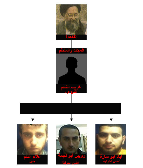 خلية تابعة للقاعدة وقفت لتنفيذ تفجيرات في اسرائيل صورة رقم 1 خلية تابعة للقاعدة وقفت لتنفيذ تفجيرات في اسرائيل صورة رقم 1