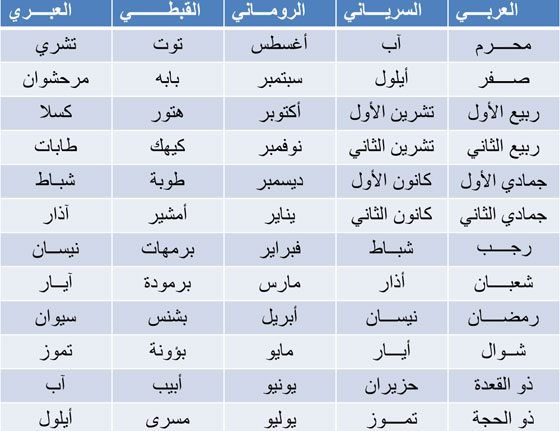 تعرف على الاشهر السريانية ومعانيها صورة رقم 1