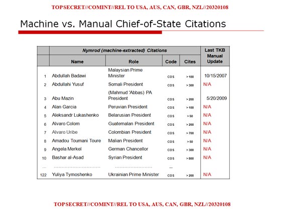 واشنطن تتجسس على قادة العالم.. العرب بينهم الرئيس عباس صورة رقم 1