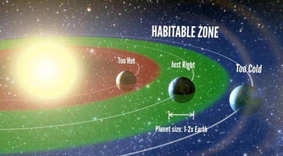 اكتشاف كوكب بمواصفات الأرض قد يكون مأهولا بكائنات فضائية صورة رقم 2