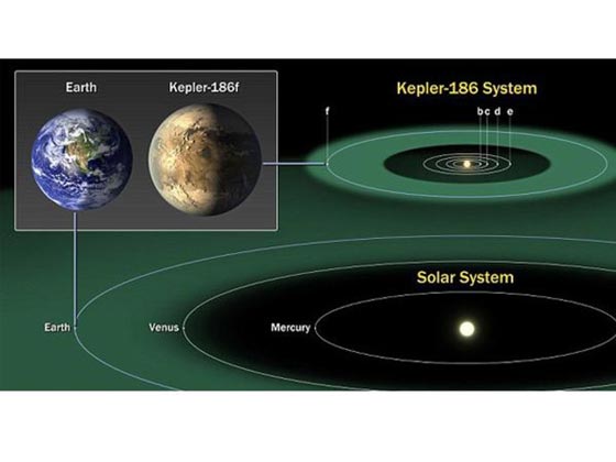 اكتشاف كوكب بمواصفات الأرض قد يكون مأهولا بكائنات فضائية صورة رقم 3