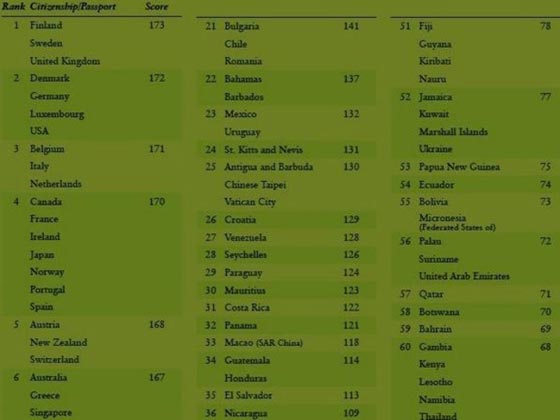 جوازات السفر العربية الأسوأ في العالم واسرائيل في المرتبة 20  صورة رقم 4