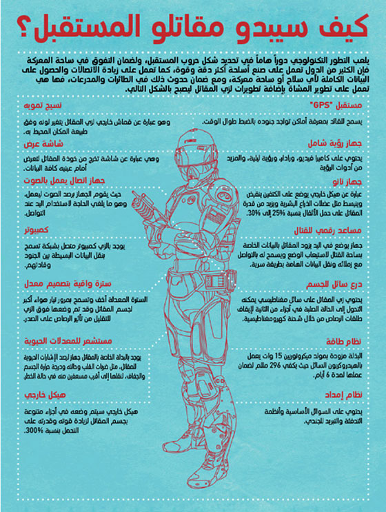 جندي المستقبل سيبدو مثل مدرّعة تكنولوجية لا يخترقها الرصاص صورة رقم 13