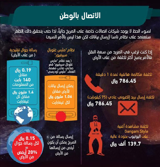 هل تعلم كم تكلف الاقامة على الكوكب الاحمر؟ صورة رقم 6