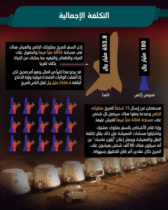 هل تعلم كم تكلف الاقامة على الكوكب الاحمر؟ صورة رقم 7