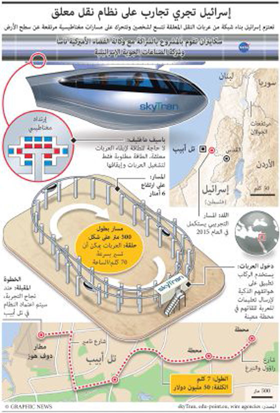 عربات نقل معلقة.. مشروع مغناطيسي جديد في اسرائيل صورة رقم 1