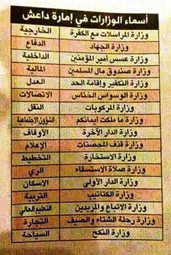  رواد مواقع التواصل يتداولون صورة ساخرة لأسماء وزارات 