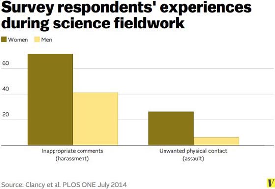 بالصور.. علماء يعجزون عن تفسير دوافع جرائم التحرش النوعي صورة رقم 2