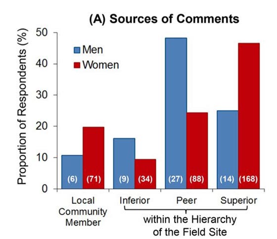 بالصور.. علماء يعجزون عن تفسير دوافع جرائم التحرش النوعي صورة رقم 1
