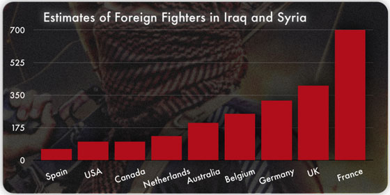 اليكم الحقيقية الدامغة عن اعداد الغربيين المقاتلين في صفوف داعش صورة رقم 1