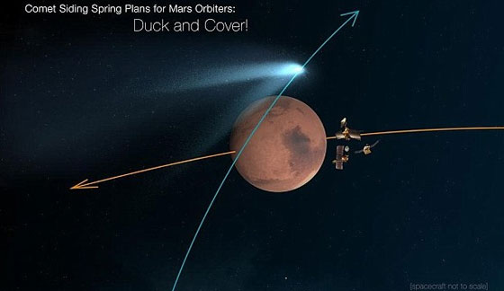 حدث نادر.. مذنب يمر بقرب المريخ بسرعة 200 الف كم/ساعة صورة رقم 2 حدث نادر.. مذنب يمر بقرب المريخ بسرعة 200 الف كم/ساعة صورة رقم 2