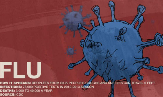 هذه هي الفيروسات المرعبة في الاجواء الاميريكية.. تعرف عليها واحذرها صورة رقم 1 هذه هي الفيروسات المرعبة في الاجواء الاميريكية.. تعرف عليها واحذرها صورة رقم 1