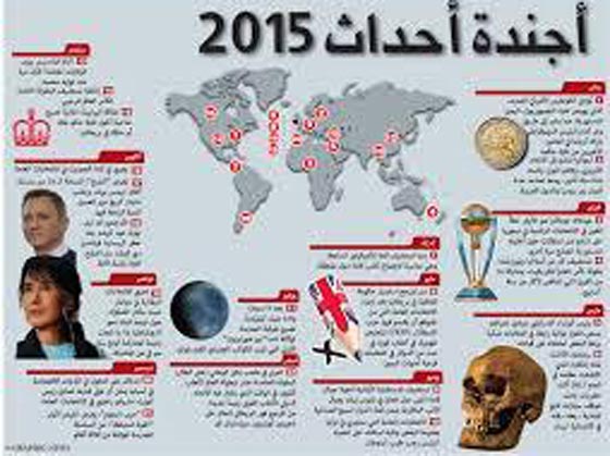 اهم احداث عام 2015.. في نظرة اماراتية مستقبلية صورة رقم 1
