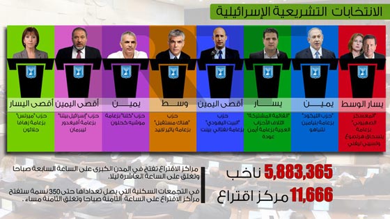 فتح صناديق الاقتراع لانتخابات الكنيست الـ 20 في اسرائيل صورة رقم 1