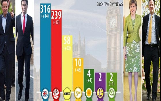  كاميرون يحظى بولاية جديدة لخمس سنوات رئاسية جديدة صورة رقم 2