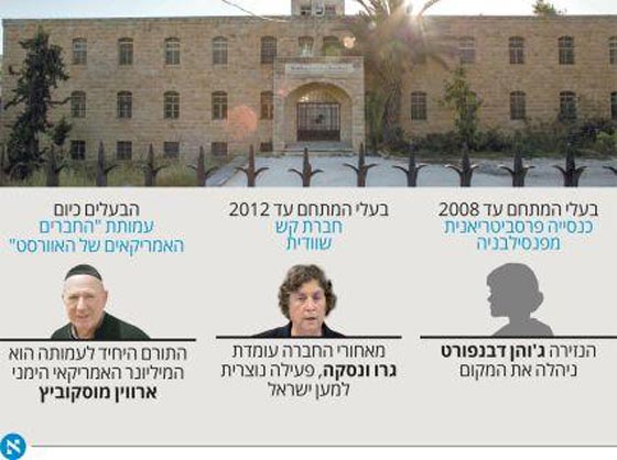 مخيم العروب يتلوى بين فكي مليونير يهودي.. واسرائيل تريد بناء مستوطنة على اراضيه!! صورة رقم 3