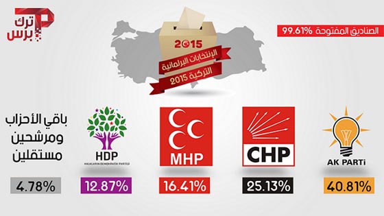 شرارة دميرطاش لسعت اوباما الأكراد وايقظته من الحلم على كابوس صورة رقم 6 شرارة دميرطاش لسعت اوباما الأكراد وايقظته من الحلم على كابوس صورة رقم 6