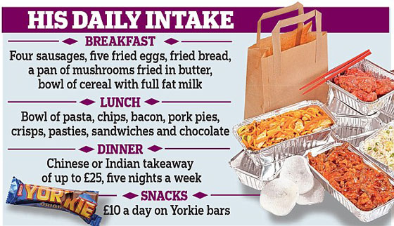 صور اسمن رجل في العالم الذي توفي بعد ان رفض التوقف عن الطعام صورة رقم 5