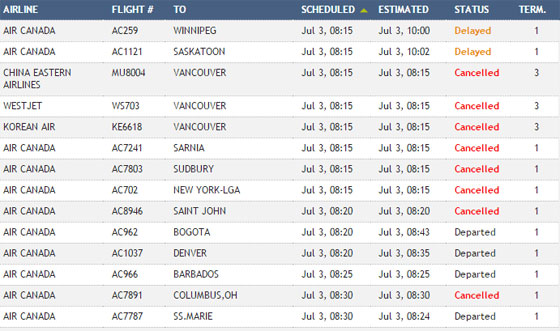 الغاء 200 رحلة جوية بسبب اضراب عمال وقود الطائرات صورة رقم 1