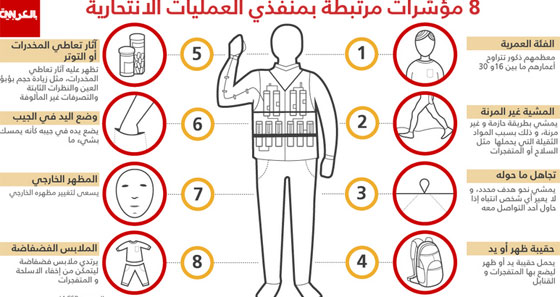 كيف تعرف ان الشخص الذي يسير في الشارع هو انتحاري؟ صورة رقم 1