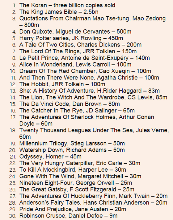 القرآن الكريم يتصدر الكتب الاكثر مبيعا في العالم.. بيع منه 300 مليار نسخة صورة رقم 2