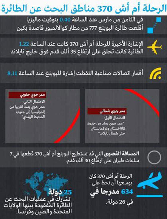 بالصور.. العثور على حطام الطائرة الماليزية المفقودة منذ 16 شهرا صورة رقم 12 بالصور.. العثور على حطام الطائرة الماليزية المفقودة منذ 16 شهرا صورة رقم 12