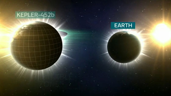 كوكب الارض رقم 2.. هل يمكن وصول البشر اليه وكيف؟ صورة رقم 1