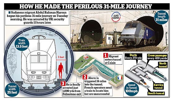سوداني يعبر بحر المانش 50 كم تحت الماء وينتهي بمفاجأة غير سارة! صورة رقم 8