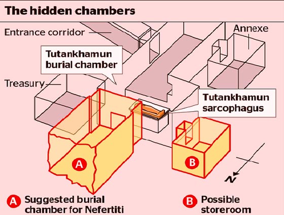 هل يكشف باب خفي في مقبرة توت عنخ امون عن سر تاريخي هام؟ صورة رقم 2