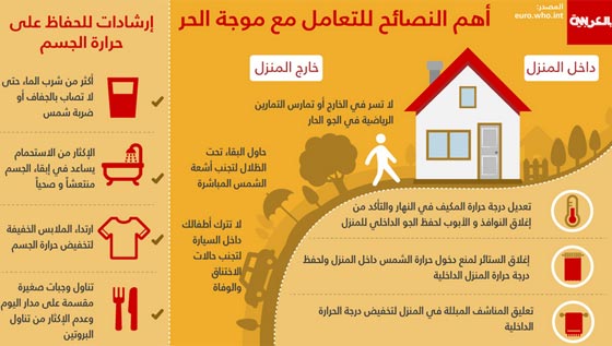 7 نصائح للوقاية من ضربات الشمس في الأيام الحارة  صورة رقم 1