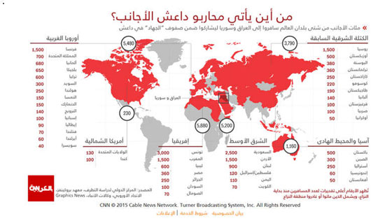  بالارقام.. من اين يزحف مقاتلو داعش الى سوريا والعراق؟ صورة رقم 1