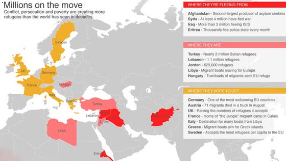 خارطة اللجوء.. من اين هاجروا؟ اين هم؟ وما هي وجهتهم النهائية؟ صورة رقم 1