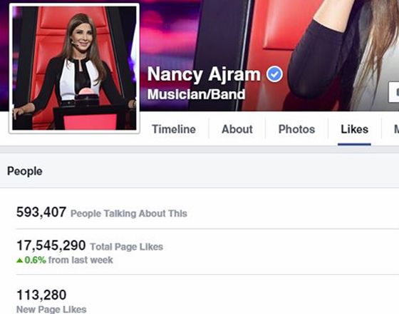اكثر 5 فنانين متابعة بمواقع التواصل: نانسي، اليساـ عمرو، تامر وميريام. احلام خارج القائمة! صورة رقم 1