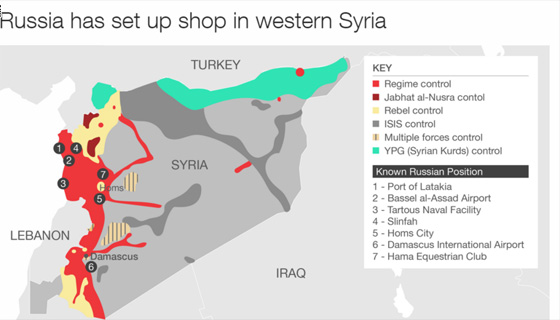6 رسومات تعرض واقع الازمة السورية وتعقيداتها مع دخول روسيا صورة رقم 1