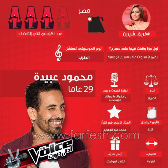 صور واسماء 10 مواهب استدار لها الحكام فتأهلت في ذا فويس صورة رقم 1